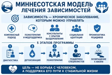 Миннесотская модель в Адлере