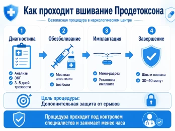Имплантация Продетоксон в Адлере