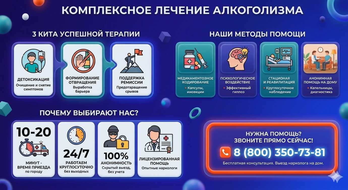Инфографика о методах лечения алкоголизма в Адлере: детоксикация, кодирование и анонимная помощь на дому от клиники Похмельная служба.